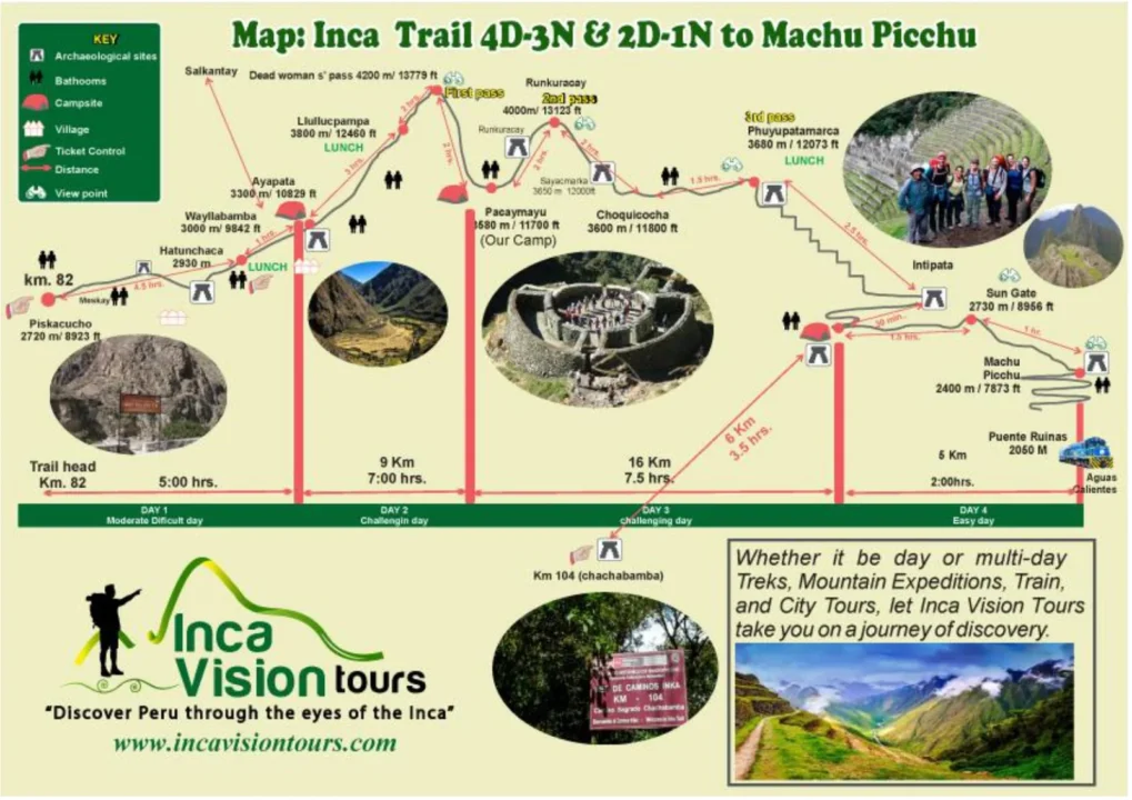 man inca trail