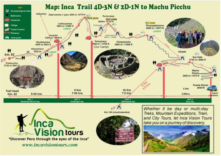 Map Inca Trail